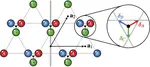 Multipole groups and fracton phenomena on arbitrary crystalline lattices