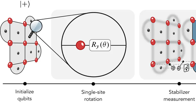 Playing nonlocal games across a topological phase transition on a quantum computer