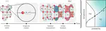 Playing nonlocal games across a topological phase transition on a quantum computer