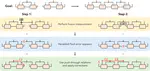 Preparing matrix product states via fusion: constraints and extensions